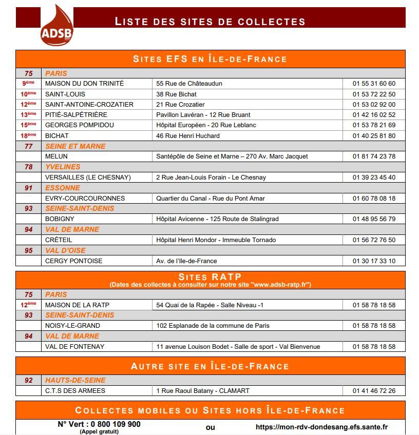 Liste des collectes 2024