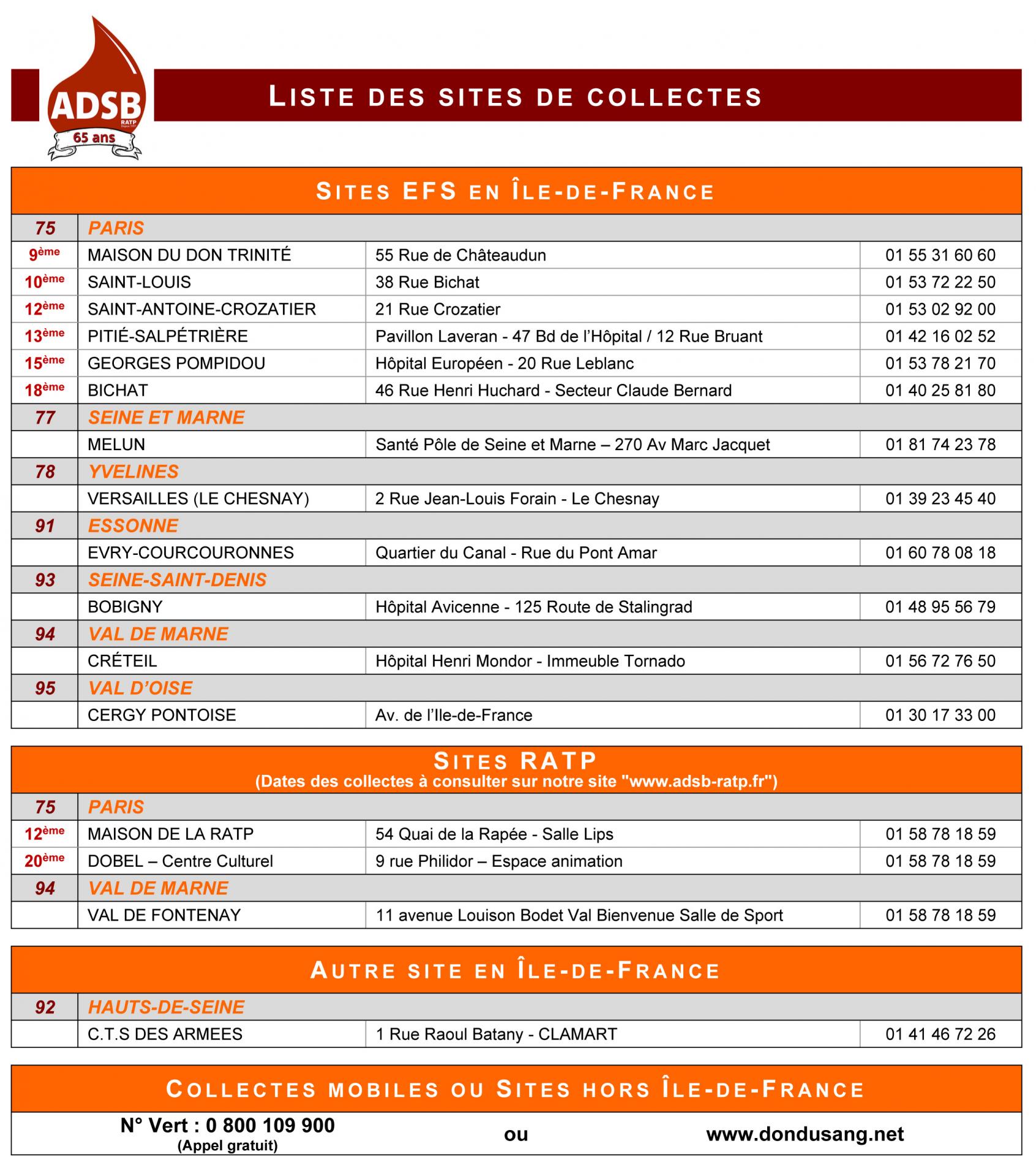 Liste des sites de collectes a4 web